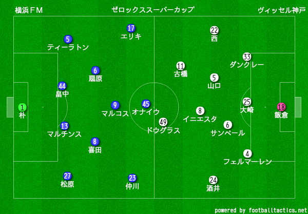 ヴィッセル神戸応援ブログ 富士ゼロックス スーパー杯 はじめちょろちょろ