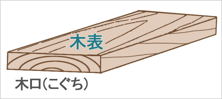 板目と柾目・元と末【木材の基礎知識】 itame koguti - 板目と柾目・元と末【木材の基礎知識】